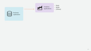 20
Business
application
Analytics
applications
• Plotly
• Mode
• (Others)
 