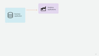 23
Business
application
Analytics
applications
 