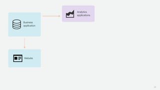 24
Business
application
Website
Analytics
applications
 