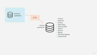 36
Business
application
Central
warehouse
E(T?)L
• Fivetran
• Segment
• ETLeap
• Stitch Data
• Data Virtuality
• Xplenty
• Alooma
• Blendo
• AWS Data Pipeline
• Custom built
 