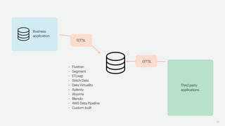 41
Business
application
Third party
applications
E(T?)L
E(T?)L
• Fivetran
• Segment
• ETLeap
• Stitch Data
• Data Virtuality
• Xplenty
• Alooma
• Blendo
• AWS Data Pipeline
• Custom built
 