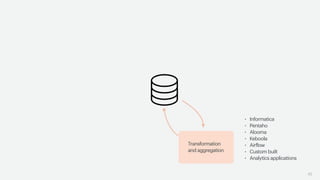 45
Transformation
and aggregation
• Informatica
• Pentaho
• Alooma
• Keboola
• Airflow
• Custom built
• Analytics applications
 
