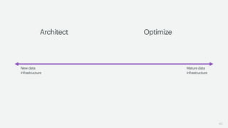 60
Mature data
infrastructure
New data
infrastructure
Architect Optimize
 