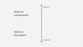 61
Smaller team
Larger team
components
Work on
the system
Work on
 