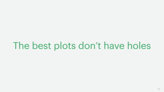 63
The best plots don’t have holes
 