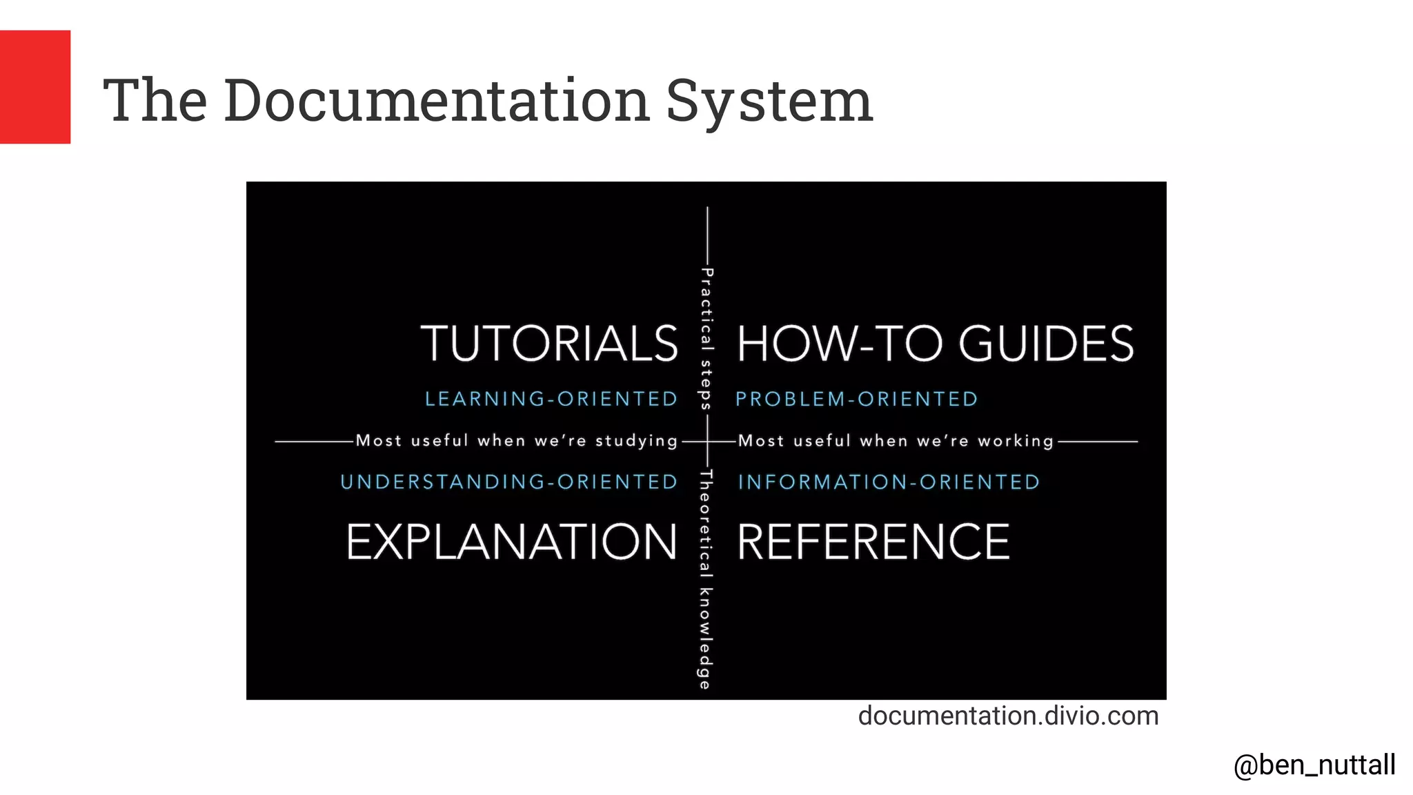 @ben_nuttall
The Documentation System
documentation.divio.com
 