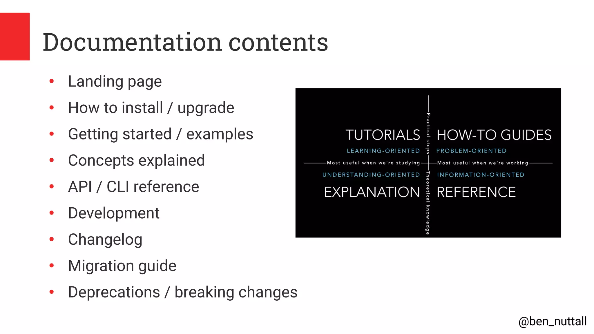 @ben_nuttall
Documentation contents
●
Landing page
●
How to install / upgrade
●
Getting started / examples
●
Concepts explained
●
API / CLI reference
●
Development
●
Changelog
●
Migration guide
●
Deprecations / breaking changes
 