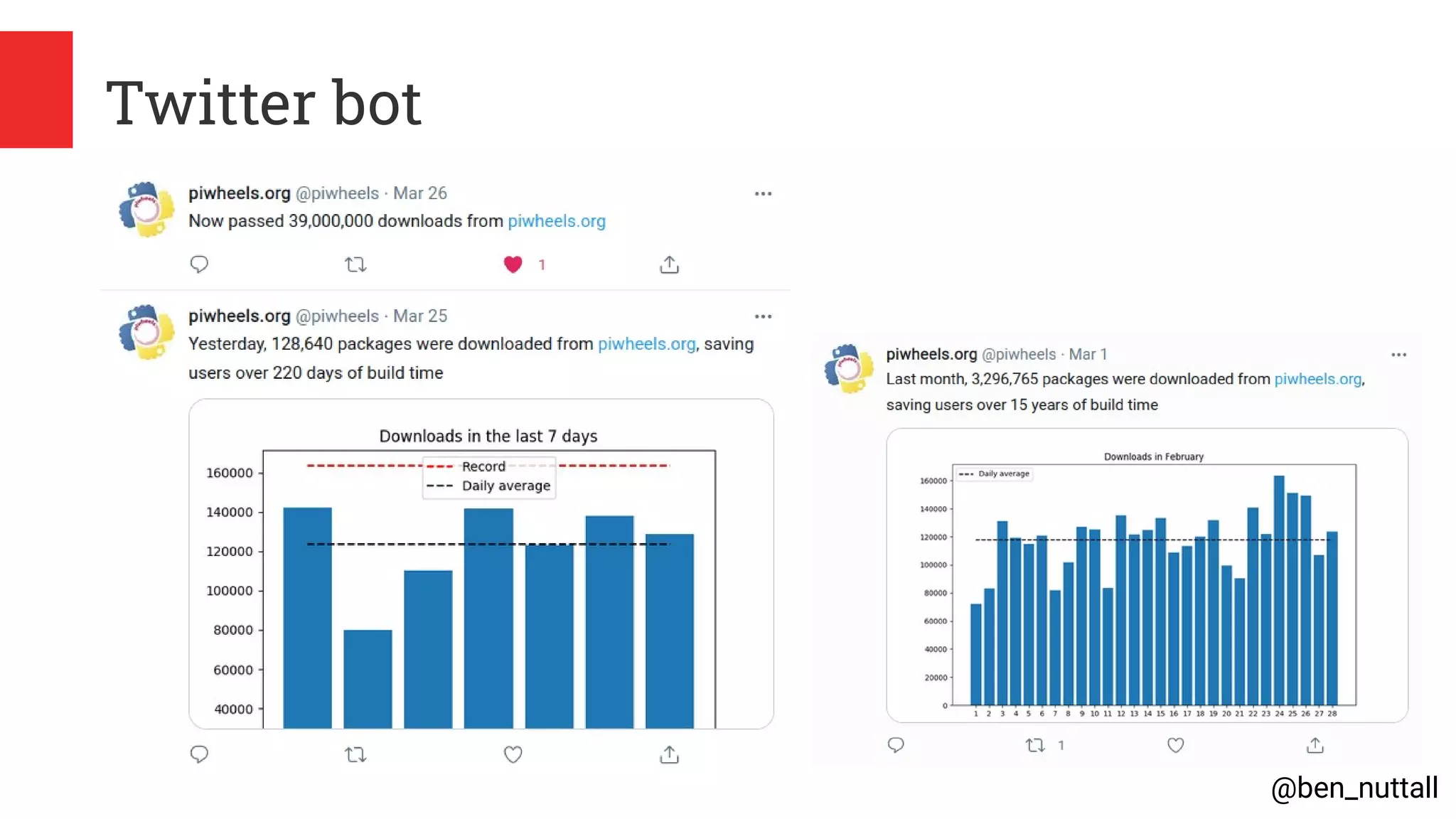 @ben_nuttall
Twitter bot
 