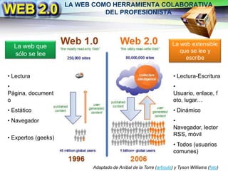 Web 2.0 se refiere a la transición percibida en Internet desde las webs tradicionales a aplicaciones web destinadas a usuarios. Los propulsores de este pensamiento esperan que los servicios de la Web 2.0 sustituyan a las aplicaciones de escritorio en muchos usos. 