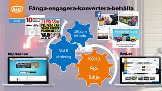 Fånga-engagera-konvertera-behålla
bilpriser.se kvd.se
Köpa
Äga
Sälja
Råd &
värdering
Lättsam
bil-info
 