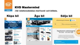 KVD Mastermind
-Vår relationsdatabas med kund- och bildata.
Köpa bil Äga bil Sälja bil
 
