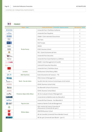 Centre des Professions Financières 	 ACTUALITÉS 2012Page 10
FRANCE
Région / Land Centres de formation / Universities / Bus...