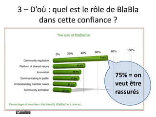 3 – D’où : quel est le rôle de BlaBla
dans cette confiance ?
75% = on
veut être
rassurés
 