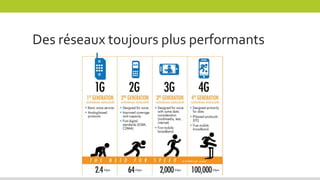 Des réseaux toujours plus performants
 