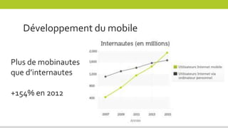 Développement du mobile
Plus de mobinautes
que d’internautes
+154% en 2012
 