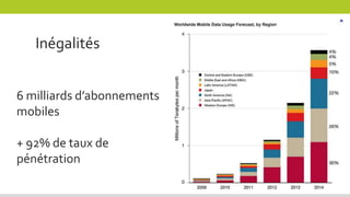 Inégalités
+154% en 2012
6 milliards d’abonnements
mobiles
+ 92% de taux de
pénétration
 