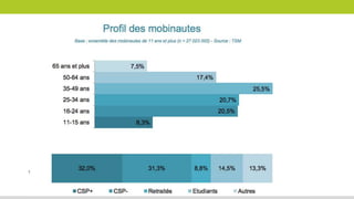 Développement du mobile
+154% en 2012
 