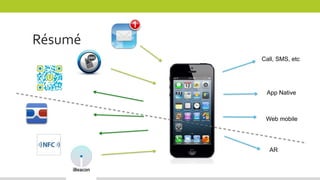 Résumé
Call, SMS, etc
App Native
Web mobile
AR
 