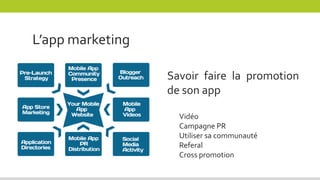 L’app marketing
Savoir faire la promotion
de son app
Vidéo
Campagne PR
Utiliser sa communauté
Referal
Cross promotion
 