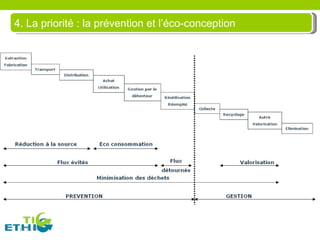 Benoit Varin TicEthic Brest TIC et DD