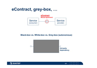 eContract, grey-box, …
eContract
Mutual agreement

Service

Service

(consumer)

(provider)

Black-box vs. White-box vs. Grey-box (autonomous)
local service
3rd party
service
local service

3rd party
dependency

ICT

 