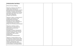 Professionalism And Ethics
Ethical Decision-Making:
Objective: Enhance the ability to
make ethical decisions in
professional and personal contexts.
Example Outcome: Demonstrate
consistent consideration of ethical
principles and values when faced
with moral dilemmas.
Integrity and Honesty:
Objective: Foster a strong sense of
integrity and honesty in all
professional interactions.
Example Outcome: Maintain
transparency and truthfulness in
communication and actions.
Respect for Diversity and Inclusion:
Objective: Cultivate a deep
appreciation for diversity and
inclusivity in professional
environments.
Example Outcome: Demonstrate
respectful and inclusive behavior
towards colleagues, clients, and
stakeholders from various
backgrounds.
Professional Communication:
Objective: Develop effective and
professional communication skills
in verbal and written interactions.
Example Outcome: Communicate
clearly, professionally, and
respectfully with all stakeholders.
Accountability and Responsibility:
 