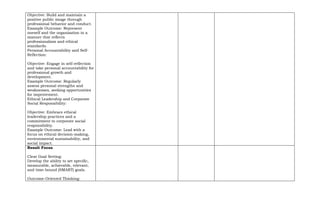 Objective: Build and maintain a
positive public image through
professional behavior and conduct.
Example Outcome: Represent
oneself and the organization in a
manner that reflects
professionalism and ethical
standards.
Personal Accountability and Self-
Reflection:
Objective: Engage in self-reflection
and take personal accountability for
professional growth and
development.
Example Outcome: Regularly
assess personal strengths and
weaknesses, seeking opportunities
for improvement.
Ethical Leadership and Corporate
Social Responsibility:
Objective: Embrace ethical
leadership practices and a
commitment to corporate social
responsibility.
Example Outcome: Lead with a
focus on ethical decision-making,
environmental sustainability, and
social impact.
Result Focus
Clear Goal Setting:
Develop the ability to set specific,
measurable, achievable, relevant,
and time-bound (SMART) goals.
Outcome-Oriented Thinking:
 