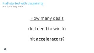 It all started with bargaining
And some easy math...
How many deals do I
need to qualify
to win that many?
 