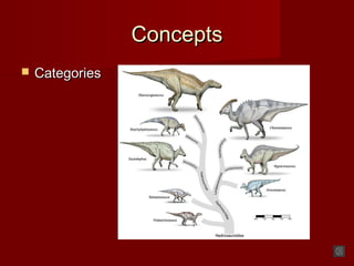 ConceptsConcepts
 CategoriesCategories
 