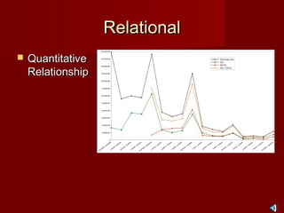 RelationalRelational
 QuantitativeQuantitative
RelationshipRelationship
 
