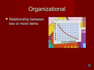 OrganizationalOrganizational
 Relationship betweenRelationship between
two or more itemstwo or more items
 