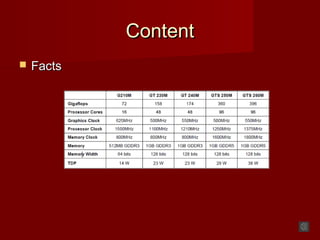 ContentContent
 FactsFacts
 