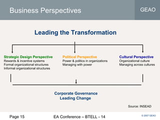 Page 15 EA Conference – BTELL - 14
GEAO
© 2007 GEAO
Business Perspectives
Leading the Transformation
Strategic Design Perspective
Rewards & incentive systems
Formal organizational structures
Informal organizational structures
Political Perspective
Power & politics in organizations
Managing with power
Cultural Perspective
Organizational culture
Managing across cultures
Corporate Governance
Leading Change
Source: INSEAD
 
