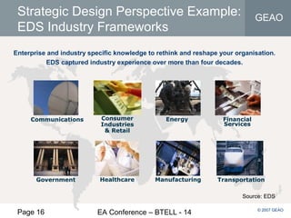 Page 16 EA Conference – BTELL - 14
GEAO
© 2007 GEAO
Strategic Design Perspective Example:
EDS Industry Frameworks
HealthcareHealthcare ManufacturingManufacturing
Financial
Services
Financial
Services
CommunicationsCommunications Consumer
Industries
& Retail
Consumer
Industries
& Retail
GovernmentGovernment TransportationTransportation
Energy
Enterprise and industry specific knowledge to rethink and reshape your organisation.
EDS captured industry experience over more than four decades.
Source: EDS
 