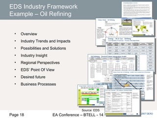Page 18 EA Conference – BTELL - 14
GEAO
© 2007 GEAO
EDS Industry Framework
Example – Oil Refining
• Overview
• Industry Trends and Impacts
• Possibilities and Solutions
• Industry Insight
• Regional Perspectives
• EDS’ Point Of View
• Desired future
• Business Processes
Source: EDS
 