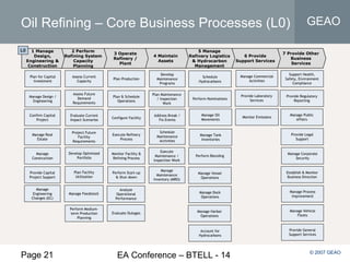 Page 21 EA Conference – BTELL - 14
GEAO
© 2007 GEAO
Oil Refining – Core Business Processes (L0)
Assess Current
Capacity
Provide Capital
Project Support
Manage
Construction
Plan for Capital
Investment
Assess Future
Demand
Requirements
Manage
Maintenance
Inventory (MRO)
Schedule
Maintenance
Activities
Address Break /
Fix Events
Plan Maintenance
/ Inspection
Work
Monitor Facility &
Refining Process
Execute Refinery
Process
Configure Facility
Perform Start-up
& Shut-down
Execute
Maintenance /
Inspection Work
Manage Design /
Engineering
Confirm Capital
Project
Manage
Engineering
Changes (EC)
Plan Production
Plan & Schedule
Operations
Manage Real
Estate
Develop
Maintenance
Programs
Provide General
Support Services
Manage Vehicle
Fleets
Schedule
Hydrocarbons
Manage Corporate
Security
Provide Legal
Support
Manage Public
Affairs
Manage Process
Improvement
Establish & Monitor
Business Direction
Perform Nominations
Manage Oil
Movements
Support Health,
Safety, Environment
Compliance
Provide Regulatory
Reporting
Manage Commercial
Activities
Provide Laboratory
Services
Evaluate Current
Impact Scenarios
Project Future
Facility
Requirements
Develop Optimized
Portfolio
Plan Facility
Utilization
Manage Feedstock
Perform Medium-
term Production
Planning
Manage Tank
Inventories
Perform Blending
Manage Vessel
Operations
Manage Dock
Operations
Manage Harbor
Operations
Account for
Hydrocarbons
7 Provide Other
Business
Services
6 Provide
Support Services
5 Manage
Refinery Logistics
& Hydrocarbon
Management
4 Maintain
Assets
3 Operate
Refinery /
Plant
2 Perform
Refining System
Capacity
Planning
1 Manage
Design,
Engineering &
Construction
Analyze
Operational
Performance
Evaluate Outages
L0
Monitor Emissions
 