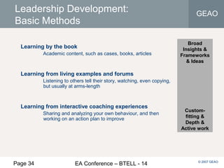 Page 34 EA Conference – BTELL - 14
GEAO
© 2007 GEAO
Leadership Development:
Basic Methods
Learning by the book
Academic content, such as cases, books, articles
Learning from living examples and forums
Listening to others tell their story, watching, even copying,
but usually at arms-length
Learning from interactive coaching experiences
Sharing and analyzing your own behaviour, and then
working on an action plan to improve
Broad
Insights &
Frameworks
& Ideas
Custom-
fitting &
Depth &
Active work
 