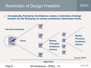 Page 8 EA Conference – BTELL - 14
GEAO
© 2007 GEAO
Restriction of Design Freedom
» Conceptually, Enterprise Architecture creates a restriction of design
freedom for the Enterprise at various architecture abstraction levels.
Vision Models
Principles
Guidelines
Policies
Top level restriction
Models
Principles
Guidelines
Policies
Alignment
Source: GEAO
 