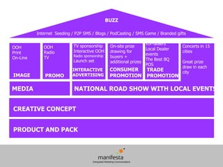 BUZZ

          Internet Seeding / P2P SMS / Blogs / PodCasting / SMS Game / Branded gifts

                                                                   VIP-sellers
OOH          OOH            TV sponsorship       On-site prize                    Concerts in 15
                                                                   Local Dealer
Print        Radio          Interactive OOH      drawing for                      cities
                            Radio sponsorship                      events
On-Line      TV                                  buyers +
                            Launch set                             The Best BQ
                                                 additional prizes                Great prize
                                                                   POS
                                                                                  draw in each
                           INTERACTIVE           CONSUMER          TRADE          city
IMAGE         PROMO        ADVERTISING           PROMOTION         PROMOTION

MEDIA                       NATIONAL ROAD SHOW WITH LOCAL EVENTS


CREATIVE CONCEPT


PRODUCT AND PACK
 