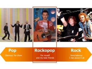 Pop              Rockopop               Rock
Glamour/ for show       For myself          Nonchalance/
                    and my best friends   I rise above it all
 