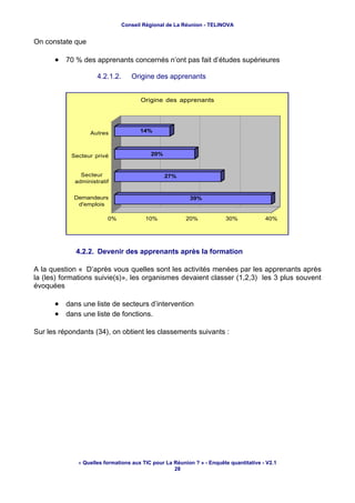 Conseil Régional de La Réunion - TELINOVA


On constate que

      • 70 % des apprenants concernés n’ont pas fait d’études supérieures
                     4.2.1.2.      Origine des apprenants


                                       Origine des apprenants




                  Autres              14%



           Secteur privé                  20%


               Secteur                          27%
             administratif


            Demandeurs                                   39%
             d'emplois

                         0%             10%             20%            30%             40%




             4.2.2. Devenir des apprenants après la formation

A la question « D’après vous quelles sont les activités menées par les apprenants après
la (les) formations suivie(s)», les organismes devaient classer (1,2,3) les 3 plus souvent
évoquées

      • dans une liste de secteurs d’intervention
      • dans une liste de fonctions.

Sur les répondants (34), on obtient les classements suivants :




              « Quelles formations aux TIC pour La Réunion ? » - Enquête quantitative - V2.1
                                                   28
 