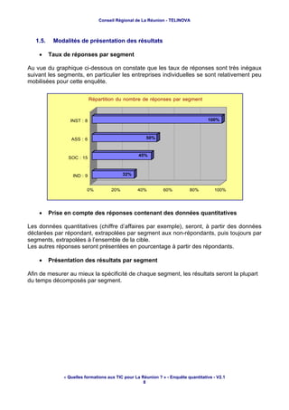Conseil Régional de La Réunion - TELINOVA



   1.5.    Modalités de présentation des résultats

    •     Taux de réponses par segment

Au vue du graphique ci-dessous on constate que les taux de réponses sont très inégaux
suivant les segments, en particulier les entreprises individuelles se sont relativement peu
mobilisées pour cette enquête.


                             Répartition du nombre de réponses par segment



                  INST : 8                                                          100%



                  ASS : 6                             50%



                                                   45%
                 SOC : 15



                   IND : 9                  32%


                          0%          20%         40%          60%         80%         100%




    •     Prise en compte des réponses contenant des données quantitatives

Les données quantitatives (chiffre d’affaires par exemple), seront, à partir des données
déclarées par répondant, extrapolées par segment aux non-répondants, puis toujours par
segments, extrapolées à l’ensemble de la cible.
Les autres réponses seront présentées en pourcentage à partir des répondants.

    •     Présentation des résultats par segment

Afin de mesurer au mieux la spécificité de chaque segment, les résultats seront la plupart
du temps décomposés par segment.




               « Quelles formations aux TIC pour La Réunion ? » - Enquête quantitative - V2.1
                                                     8
 