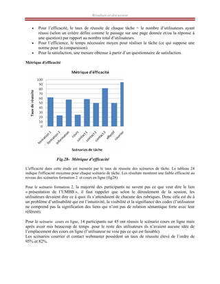 Résultats et discussion
• Pour l’efficacité, le taux de réussite de chaque tâche = le nombre d’utilisateurs ayant
réussi (selon un critère défini comme le passage sur une page donnée et/ou la réponse à
une question) par rapport au nombre total d’utilisateurs.
• Pour l’efficience, le temps nécessaire moyen pour réaliser la tâche (ce qui suppose une
norme pour la comparaison).
• Pour la satisfaction, une mesure obtenue à partir d’un questionnaire de satisfaction.
Métrique d'efficacité
Fig.28- Métrique d’efficacité
L'efficacité dans cette étude est mesurée par le taux de réussite des scénarios de tâche. Le tableau 24
indique l'efficacité moyenne pour chaque scénario de tâche. Les résultats montrent une faible efficacité au
niveau des scénarios formation 2 et cours en ligne (fig28).
Pour le scénario formation 2, la majorité des participants ne savent pas ce que veut dire le lien
« présentation de l’UMBB », il faut rappeler que selon le déroulement de la session, les
utilisateurs devaient dire ce à quoi ils s’attendaient de chacune des rubriques. Donc cela est du à
un problème d’utilisabilité qui est l’intuitivité, la visibilité et la signifiance des codes (l’utilisateur
ne comprend pas la signification des liens qui n’ont pas de relation sémantique forte avec leur
référent).
Pour le scénario cours en ligne, 14 participants sur 45 ont réussis le scénario cours en ligne mais
après avoir mis beaucoup de temps .pour le reste des utilisateurs ils n’avaient aucune idée de
l’emplacement des cours en ligne (l’utilisateur ne voie pas ce qui est faisable).
Les scénarios courrier et contact webmaster possèdent un taux de réussite élevé de l’ordre de
95% et 82%.
 