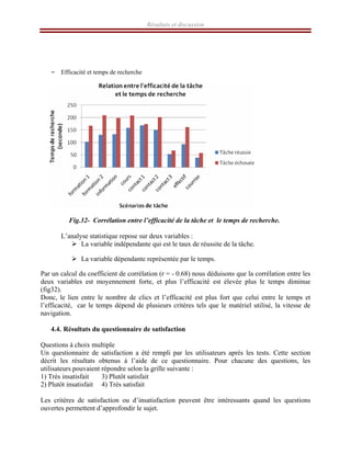 Résultats et discussion
– Efficacité et temps de recherche
Fig.32- Corrélation entre l’efficacité de la tâche et le temps de recherche.
L’analyse statistique repose sur deux variables :
¾ La variable indépendante qui est le taux de réussite de la tâche.
¾ La variable dépendante représentée par le temps.
Par un calcul du coefficient de corrélation (r = - 0.68) nous déduisons que la corrélation entre les
deux variables est moyennement forte, et plus l’efficacité est élevée plus le temps diminue
(fig32).
Donc, le lien entre le nombre de clics et l’efficacité est plus fort que celui entre le temps et
l’efficacité, car le temps dépend de plusieurs critères tels que le matériel utilisé, la vitesse de
navigation.
4.4. Résultats du questionnaire de satisfaction
Questions à choix multiple
Un questionnaire de satisfaction a été rempli par les utilisateurs après les tests. Cette section
décrit les résultats obtenus à l’aide de ce questionnaire. Pour chacune des questions, les
utilisateurs pouvaient répondre selon la grille suivante :
1) Très insatisfait 3) Plutôt satisfait
2) Plutôt insatisfait 4) Très satisfait
Les critères de satisfaction ou d’insatisfaction peuvent être intéressants quand les questions
ouvertes permettent d’approfondir le sujet.
 