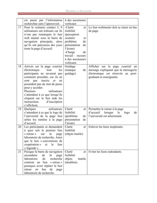 Résultats et discussion
est passé par l’information
recherchée sans l’apercevoir.
à des ascenseurs
verticaux
17 Pour le scénario contact 3, 9
utilisateurs ont échoués car ils
n’ont pas remarqués le lien
web master sous la barre de
navigation principale, alors
qu’ils ont parcourus des yeux
toute la page d’accueil.
-Clarté et
lisibilité
(perception
oculaire et
problème de
présentation de
l’écran)
-Charge de
travail : recours
à des ascenseurs
verticaux
Le lien webmaster doit se situer en bas
de page.
18 Arrivés sur la page courrier
électronique tout les
participants ne savaient pas
comment procéder, car ils ne
sont pas inscris et ne
possèdent pas de mot de passe
pour y accéder.
Plusieurs utilisateurs
s’attendent à ce que lorsqu’ils
cliquent sur le lien aide les
instructions d’inscription
s’affichent.
Guidage
(manque de
guidage)
Afficher sur la page courriel un
message expliquant que la messagerie
électronique est réservée au post-
graduant et enseignants.
19 Quelques utilisateurs
s’attendent à ce que le logo de
l’université de la page lien
utiles les ramène à la page
d’accueil.
Clarté et
lisibilité
(problème de
présentation de
l’écran)
Permettre le retour à la page
d’accueil lorsque le logo de
l’université est sélectionné.
20 Les participants se demandent
à quoi sert le premier lien
« retour » sur la page
laboratoire de recherche. Ainsi
que le lien « conventions de
coopération » et le lien
« légende »
Clarté et
lisibilité
(objets inutile)
Enlever les liens inopérants.
21 Puisque la barre de navigation
secondaire de la page
laboratoire de recherche
contient un lien « retour »
pourquoi avoir répéter le lien
retour en bas de page
laboratoire de recherche
Clarté et
lisibilité
objets inutile
(doublon).
Eviter les liens redondants.
 