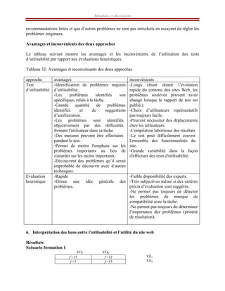 Résultats et discussion
recommandations faites et que d’autres problèmes ne sont pas introduits en essayant de régler les
problèmes originaux.
Avantages et inconvénients des deux approches
Le tableau suivant montre les avantages et les inconvénients de l’utilisation des tests
d’utilisabilité par rapport aux évaluations heuristiques.
Tableau 32: Avantages et inconvénients des deux approches
approche avantages inconvénients
Test
d’utilisabilité
-Identification de problèmes majeurs
d’utilisabilité.
-Les problèmes identifiés son
spécifiques, reliés à la tâche.
-Grande quantité de problèmes
identifiés et de suggestions
d’amélioration.
-Les problèmes sont identifiés
objectivement par des difficultés
freinant l'utilisateur dans sa tâche.
-Des mesures peuvent être effectuées
pendant le test.
-Permet de mettre l'emphase sur les
problèmes importants au lieu de
s'attarder sur les moins importants.
-Découvrent des problèmes qu’il serait
improbable de découvrir avec d’autres
techniques.
-Longs (étant donné l’évolution
rapide du contenu des sites Web, les
problèmes soulevés peuvent avoir
changé lorsque le rapport de test est
publié.)
-Choix d’utilisateurs représentatifs
pas toujours facile.
-Peuvent nécessiter des déplacements
chez les utilisateurs.
-Compilation laborieuse des résultats
-Le test peut difficilement couvrir
l'ensemble des fonctionnalités du
site.
-Grande variabilité dans la façon
d'effectuer des tests d'utilisabilité.
Evaluation
heuristique
-Rapide
-Donne une idée générale des
problèmes.
-Faible disponibilité des experts.
-Très subjectives même si des critères
précis d’évaluation sont suggérés.
-Ne permet pas toujours de détecter
les problèmes de manque de
compatibilité avec la tâche.
-Ne permet pas toujours de déterminer
l’importance des problèmes (priorité
de résolution);
6. Interprétation des liens entre l’utilisabilité et l’utilité du site web
Résultats
Scénario formation 1
VO1 VO0
VE1
VE0
f =15 f =12
f =3 f =15
 