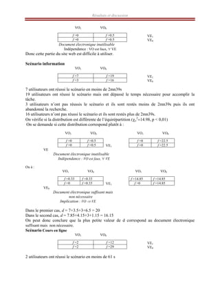 Résultats et discussion
VO1 VO0
VE1
VE0
Document électronique inutilisable
Indépendance : VO est faux, ∀ VE
Donc cette partie du site web est difficile à utiliser.
Scénario information
VO1 VO0
VE1
VE0
7 utilisateurs ont réussi le scénario en moins de 2mn39s
19 utilisateurs ont réussi le scénario mais ont dépassé le temps nécessaire pour accomplir la
tâche.
3 utilisateurs n’ont pas réussis le scénario et ils sont restés moins de 2mn39s puis ils ont
abandonné la recherche.
16 utilisateurs n’ont pas réussi le scénario et ils sont restés plus de 2mn39s.
On vérifie si la distribution est différente de l’équirépartition (χc
2
=14.98, p < 0,01)
On se demande si cette distribution correspond plutôt à :
VO1 VO0 VO1 VO0
VE1
VE
Document électronique inutilisable
Indépendance : VO est faux, ∀ VE
Ou à :
VO1 VO0 VO1 VO0
VE1
VE0
Document électronique suffisant mais
non nécessaire
Implication : VO ⇒ VE
Dans le premier cas, d = 7+3.5+3+6.5 = 20
Dans le second cas, d = 7.85+4.15+3+1.15 = 16.15
On peut donc conclure que la plus petite valeur de d correspond au document électronique
suffisant mais non nécessaire.
Scénario Cours en ligne
VO1 VO0
VE1
VE0
2 utilisateurs ont réussi le scénario en moins de 61 s
f =0 f =0.5
f =0 f =0.5
f =7 f =19
f =3 f =16
f =0 f =0.5
f =0 f =0.5
f =0 f =22.5
f =0 f =22.5
f =0.33 f =0.33
f =0 f =0.33
f =14.85 f =14.85
f =0 f =14.85
f =2 f =12
f =2 f =29
 