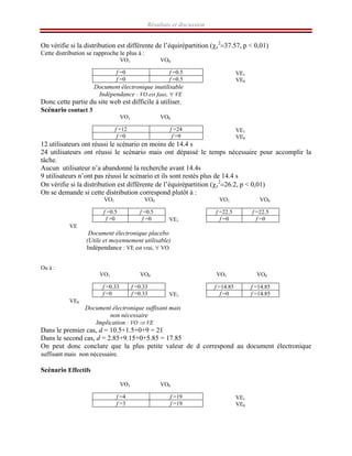 Résultats et discussion
On vérifie si la distribution est différente de l’équirépartition (χc
2
=37.57, p < 0,01)
Cette distribution se rapproche le plus à :
VO1 VO0
VE1
VE0
Document électronique inutilisable
Indépendance : VO est faux, ∀ VE
Donc cette partie du site web est difficile à utiliser.
Scénario contact 3
VO1 VO0
VE1
VE0
12 utilisateurs ont réussi le scénario en moins de 14.4 s
24 utilisateurs ont réussi le scénario mais ont dépassé le temps nécessaire pour accomplir la
tâche.
Aucun utilisateur n’a abandonné la recherche avant 14.4s
9 utilisateurs n’ont pas réussi le scénario et ils sont restés plus de 14.4 s
On vérifie si la distribution est différente de l’équirépartition (χc
2
=26.2, p < 0,01)
On se demande si cette distribution correspond plutôt à :
VO1 VO0 VO1 VO0
VE1
VE
Document électronique placebo
(Utile et moyennement utilisable)
Indépendance : VE est vrai, ∀ VO
Ou à :
VO1 VO0 VO1 VO0
VE1
VE0
Document électronique suffisant mais
non nécessaire
Implication : VO ⇒ VE
Dans le premier cas, d = 10.5+1.5+0+9 = 21
Dans le second cas, d = 2.85+9.15+0+5.85 = 17.85
On peut donc conclure que la plus petite valeur de d correspond au document électronique
suffisant mais non nécessaire.
Scénario Effectifs
VO1 VO0
VE1
VE0
f =0 f =0.5
f =0 f =0.5
f =12 f =24
f =0 f =9
f =0.5 f =0.5
f =0 f =0
f =22.5 f =22.5
f =0 f =0
f =0.33 f =0.33
f =0 f =0.33
f =14.85 f =14.85
f =0 f =14.85
f =4 f =19
f =3 f =19
 