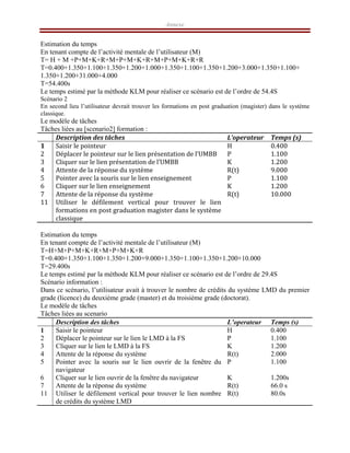 Annexe
Estimation du temps
En tenant compte de l’activité mentale de l’utilisateur (M)
T= H + M +P+M+K+R+M+P+M+K+R+M+P+M+K+R+R
T=0.400+1.350+1.100+1.350+1.200+1.000+1.350+1.100+1.350+1.200+3.000+1.350+1.100+
1.350+1.200+31.000+4.000
T=54.400s
Le temps estimé par la méthode KLM pour réaliser ce scénario est de l’ordre de 54.4S
Scénario 2
En second lieu l’utilisateur devrait trouver les formations en post graduation (magister) dans le système
classique.
Le modèle de tâches
Tâches liées au [scenario2] formation :
  Description des tâches  L’operateur  Temps (s) 
1  Saisir le pointeur  H  0.400 
2  Déplacer le pointeur sur le lien présentation de l’UMBB  P  1.100 
3  Cliquer sur le lien présentation de l’UMBB  K  1.200 
4  Attente de la réponse du système   R(t)  9.000 
5  Pointer avec la souris sur le lien enseignement  P  1.100 
6  Cliquer sur le lien enseignement  K  1.200 
7  Attente de la réponse du système  R(t)  10.000 
11  Utiliser  le  défilement  vertical  pour  trouver  le  lien 
formations en post graduation magister dans le système 
classique  
   
Estimation du temps
En tenant compte de l’activité mentale de l’utilisateur (M)
T=H+M+P+M+K+R+M+P+M+K+R
T=0.400+1.350+1.100+1.350+1.200+9.000+1.350+1.100+1.350+1.200+10.000
T=29.400s
Le temps estimé par la méthode KLM pour réaliser ce scénario est de l’ordre de 29.4S
Scénario information :
Dans ce scénario, l’utilisateur avait à trouver le nombre de crédits du système LMD du premier
grade (licence) du deuxième grade (master) et du troisième grade (doctorat).
Le modèle de tâches
Tâches liées au scenario
Description des tâches L’operateur Temps (s)
1 Saisir le pointeur H 0.400
2 Déplacer le pointeur sur le lien le LMD à la FS P 1.100
3 Cliquer sur le lien le LMD à la FS K 1.200
4 Attente de la réponse du système R(t) 2.000
5 Pointer avec la souris sur le lien ouvrir de la fenêtre du
navigateur
P 1.100
6 Cliquer sur le lien ouvrir de la fenêtre du navigateur K 1.200s
7 Attente de la réponse du système R(t) 66.0 s
11 Utiliser le défilement vertical pour trouver le lien nombre
de crédits du système LMD
R(t) 80.0s
 