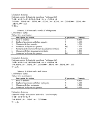 Annexe
Estimation du temps
En tenant compte de l’activité mentale de l’utilisateur (M)
T= H + M +P+M+K+R+M+P+M+K+R+ M +P+M+K +R
T=0.400+1.350+1.100+1.350+1.200+3.000+1.350+1.100+1.350+1.200+1.000+1.350+1.100+
1.350+1.200+1.000
T=20.4s
Scénario 2 : Contacter Le service d’hébergement.
Le modèle de tâches
Tâches liées au scénario :
Description des tâches L’operateur Temps (s)
1 Saisir le pointeur H 0.400
2 Déplacer le pointeur sur le lien annuaire P 1.100
3 Cliquer sur le lien annuaire K 1.200
4 Attente de la réponse du système R(t) 1.000
5 Pointer avec la souris sur le lien résidence universitaire P 1.100
6 Cliquer sur le lien résidence universitaire K 1.200
7 Attente de la réponse du système R(t) 1.000
Estimation du temps
En tenant compte de l’activité mentale de l’utilisateur (M)
T= H + M +P+M+K+R+M+P+M+K+R+ M +P+M+K +R
T= 0.400+1.350+1.100+1.350+1.200+1.000+1.350+1.100+1.350+1.200+1.000
T= 12.4s
Scénario 3 : Contacter Le web master.
Le modèle de tâches
Tâches liées au scénario :
Description des tâches L’operateur Temps (s)
1 Saisir le pointeur H 0.400
2 Déplacer le pointeur sur le lien webmaster P 1.100
3 Cliquer sur le lien webmaster K 1.200
4 Attente de la réponse du système R(t) 9.000
Estimation du temps
En tenant compte de l’activité mentale de l’utilisateur (M)
T= H + M +P+M+K+R
T= 0.400+1.350+1.100+1.350+1.200+9.000
T= 14.4s
 